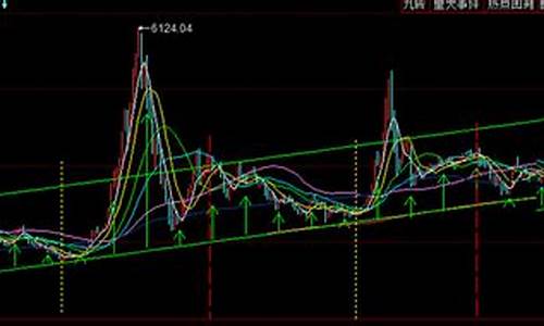 中国下一轮牛市预测(中国股市下一轮牛市预测)_天猫运营_第1张_电商运营网 中国下一轮牛市预测(中国股市下一轮牛市预测)_https://www.rzcpcj.com_天猫运营_第1张