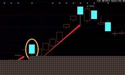 妖股洗盘和出货(妖股洗盘手法)_直通车_第1张_电商运营网 妖股洗盘和出货(妖股洗盘手法)_https://www.rzcpcj.com_直通车_第1张