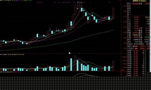 0基础股票初学者入门(零基础学股票从入门到精通)_https://www.rzcpcj.com_淘宝运营_第1张