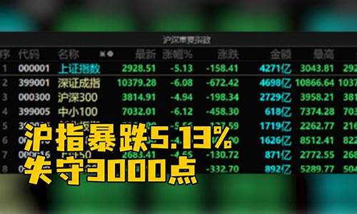 股市三大财经直播(股市三大财经直播是哪三个)_开网店_第1张_电商运营网 股市三大财经直播(股市三大财经直播是哪三个)_https://www.rzcpcj.com_开网店_第1张