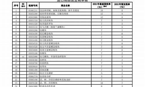 出口商品编码查询(出口商品编码查询入口)_天猫运营_第1张_电商运营网 出口商品编码查询(出口商品编码查询入口)_https://www.rzcpcj.com_天猫运营_第1张