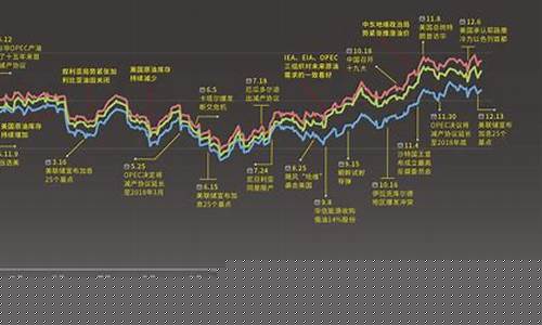 国际原油走势直播间(国际原油走势直播间最新消息)_https://www.rzcpcj.com_淘宝运营_第1张