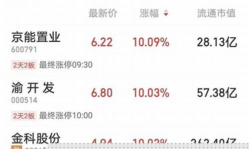 地产板块最新消息今天新闻(2021地产板块)_https://www.rzcpcj.com_天猫运营_第1张