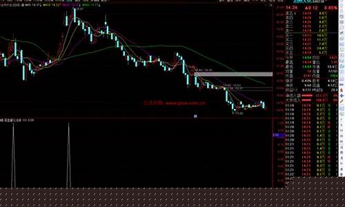 尾盘量化选股指标源码(尾盘选股绝招指标源码)_直通车_第1张_电商运营网 尾盘量化选股指标源码(尾盘选股绝招指标源码)_https://www.rzcpcj.com_直通车_第1张