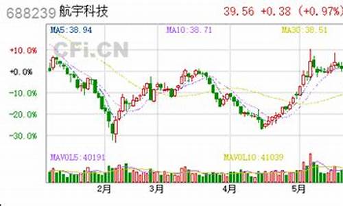 688239航宇科技股吧(航宇688239股票)_https://www.rzcpcj.com_开网店_第1张