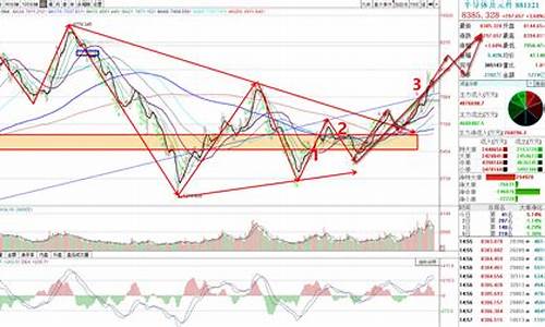 半导体板块未来走势预测分析(半导体板块股票一览表)_https://www.rzcpcj.com_淘宝运营_第1张