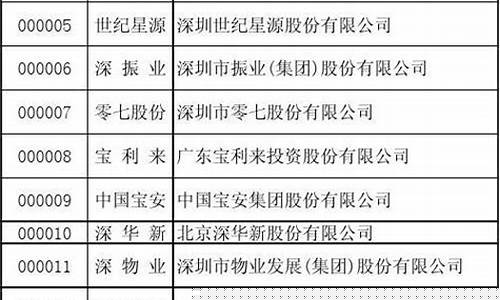 深圳股票代码一览表 大全(深圳a股股票代码大全)_https://www.rzcpcj.com_淘宝运营_第1张