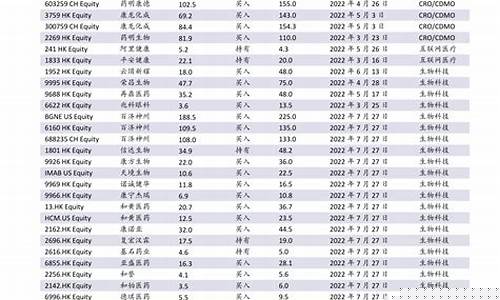 低价股有哪些好股票(2024未来可能涨100倍的股票)_直通车_第1张_电商运营网 低价股有哪些好股票(2024未来可能涨100倍的股票)_https://www.rzcpcj.com_直通车_第1张