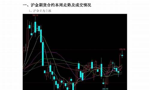 沪金期货直播(沪金期货直播平台)_https://www.rzcpcj.com_直通车_第1张