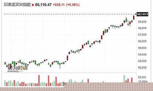 印度今日股市指数(印度股市30年走势图)_https://www.rzcpcj.com_淘宝运营_第1张