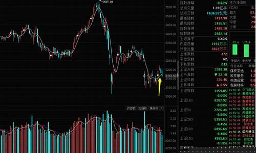 股指期货交割日在线看直播(股指期货交割日是哪天)_开网店_第1张_电商运营网 股指期货交割日在线看直播(股指期货交割日是哪天)_https://www.rzcpcj.com_开网店_第1张