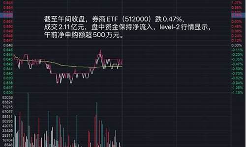 券商板块行情一览(券商 板块)_https://www.rzcpcj.com_直通车_第1张