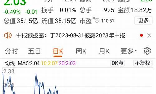 怎么寻找低价股票(如何找到低价股票)_https://www.rzcpcj.com_淘宝运营_第1张