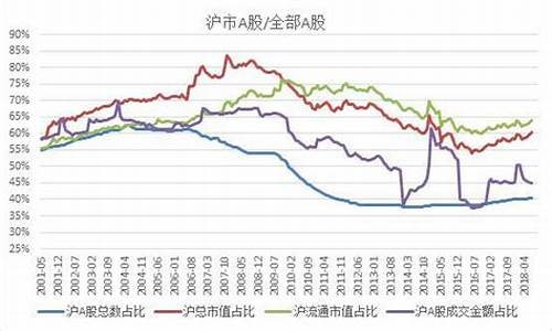 沪指指数怎么计算的(沪市指数是如何算出来的)_淘宝运营_第1张_电商运营网 沪指指数怎么计算的(沪市指数是如何算出来的)_https://www.rzcpcj.com_淘宝运营_第1张