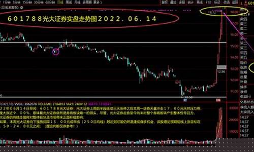 光大期货直播实盘(光大期货直播间)_https://www.rzcpcj.com_直通车_第1张