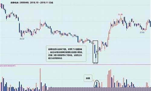 放量下跌第二天走势(低位放量下跌是好事还是坏事)_开网店_第1张_电商运营网 放量下跌第二天走势(低位放量下跌是好事还是坏事)_https://www.rzcpcj.com_开网店_第1张