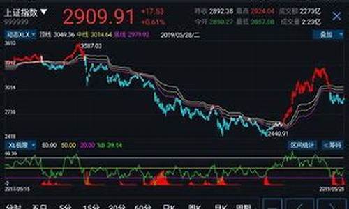 怎样选好股票(怎样选好股票才能赚钱)_直通车_第1张_电商运营网 怎样选好股票(怎样选好股票才能赚钱)_https://www.rzcpcj.com_直通车_第1张