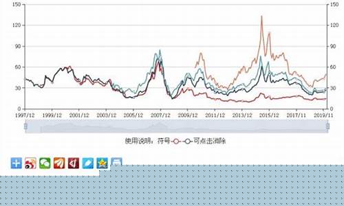市盈率最低的股票有哪些(市盈率高的股票好还是低的股票好)_天猫运营_第1张_电商运营网 市盈率最低的股票有哪些(市盈率高的股票好还是低的股票好)_https://www.rzcpcj.com_天猫运营_第1张