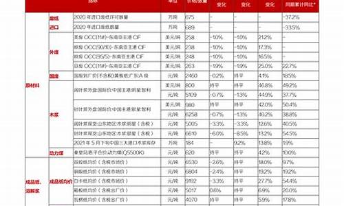 新股上市时间一览表(新股上市时间一览表2023年5月)_淘宝运营_第1张_电商运营网 新股上市时间一览表(新股上市时间一览表2023年5月)_https://www.rzcpcj.com_淘宝运营_第1张
