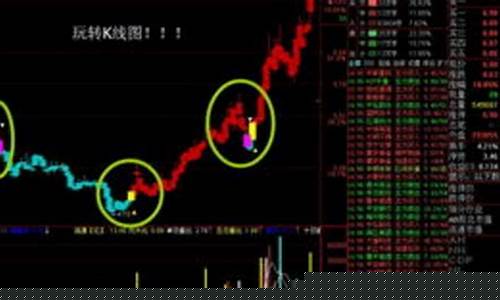 怎么玩股票新手入门(中国正规股票app)_天猫运营_第1张_电商运营网 怎么玩股票新手入门(中国正规股票app)_https://www.rzcpcj.com_天猫运营_第1张