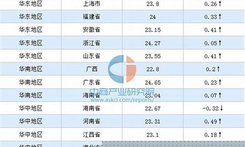 猪肉价格最新行情分析报告(成都猪肉价格最新行情)_https://www.rzcpcj.com_开网店_第1张