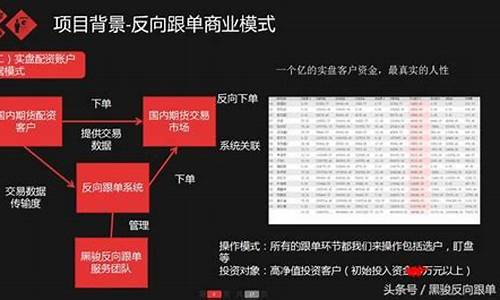 恒指反向跟单直播间(恒指反向etf)_淘宝运营_第1张_电商运营网 恒指反向跟单直播间(恒指反向etf)_https://www.rzcpcj.com_淘宝运营_第1张
