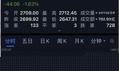 低估的白马股(低估值白马股是什么意思)_淘宝运营_第1张_电商运营网 低估的白马股(低估值白马股是什么意思)_https://www.rzcpcj.com_淘宝运营_第1张