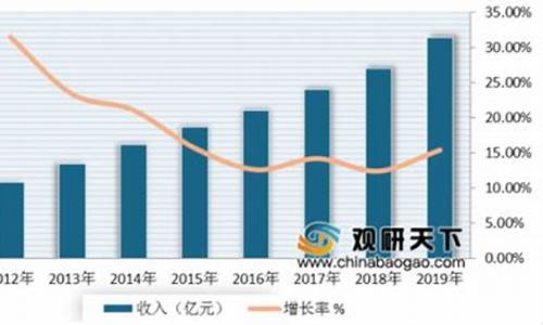 中国软件属于什么行业类别(软件属于什么行业类别的)_https://www.rzcpcj.com_直通车_第1张