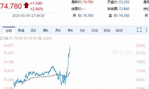 原油快讯实事直播在哪看(原油快讯实事直播在哪看啊)_https://www.rzcpcj.com_开网店_第1张
