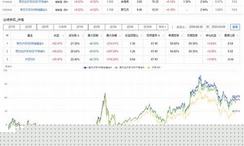 沪深300指数基金费用排名(沪深300指数基金规模排名)_https://www.rzcpcj.com_直通车_第1张