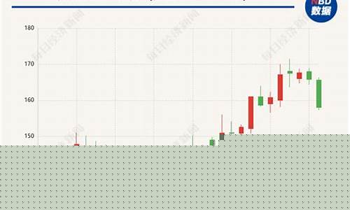 今日股市下跌板块(今日股市下跌的主因)_https://www.rzcpcj.com_直通车_第1张