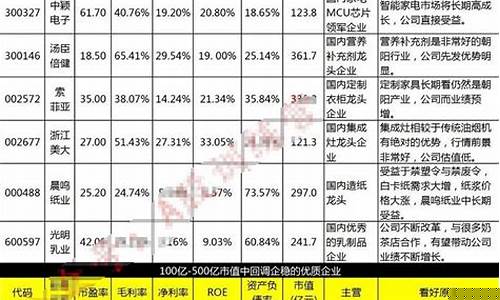 中国股市10大优质股(中国十支好股票)_https://www.rzcpcj.com_开网店_第1张