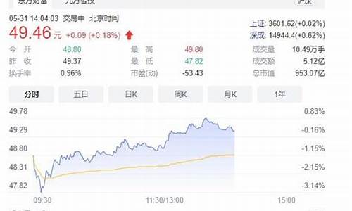 上海机场股票近期为什么下降(上海机场股票分红记录)_淘宝运营_第1张_电商运营网 上海机场股票近期为什么下降(上海机场股票分红记录)_https://www.rzcpcj.com_淘宝运营_第1张