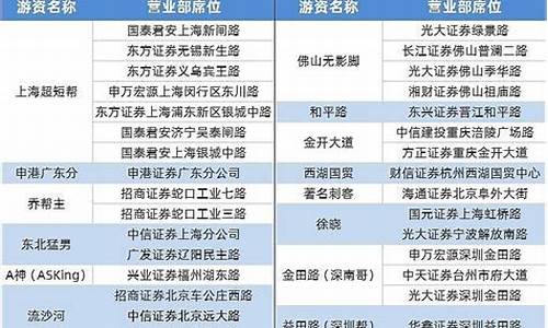 什么是机构席位和游资席位(股票里的机构和游资是什么意思)_https://www.rzcpcj.com_开网店_第1张