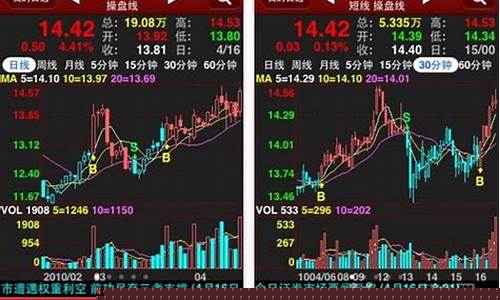 立方聊股市直播间(板板聊股市直播间财经大家谈)_淘宝运营_第1张_电商运营网 立方聊股市直播间(板板聊股市直播间财经大家谈)_https://www.rzcpcj.com_淘宝运营_第1张