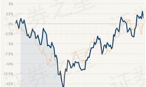 消费股票什么时候能涨(长安股票什么时候能涨回来)_https://www.rzcpcj.com_开网店_第1张