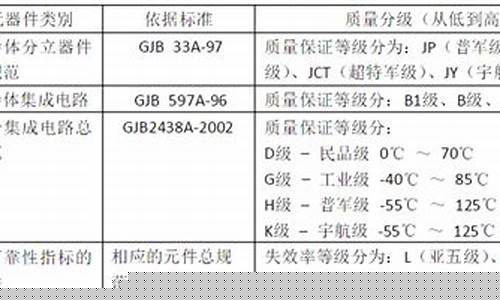 军品质量等级与质量保证等级(质量等级和质量保证等级对照表)_https://www.rzcpcj.com_淘宝运营_第1张