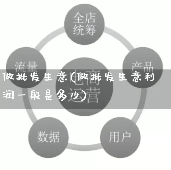做批发生意(做批发生意利润一般是多少)_https://www.rzcpcj.com_抖音快手_第1张