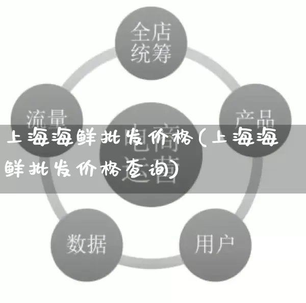 上海海鲜批发价格(上海海鲜批发价格查询)_https://www.rzcpcj.com_直通车_第1张