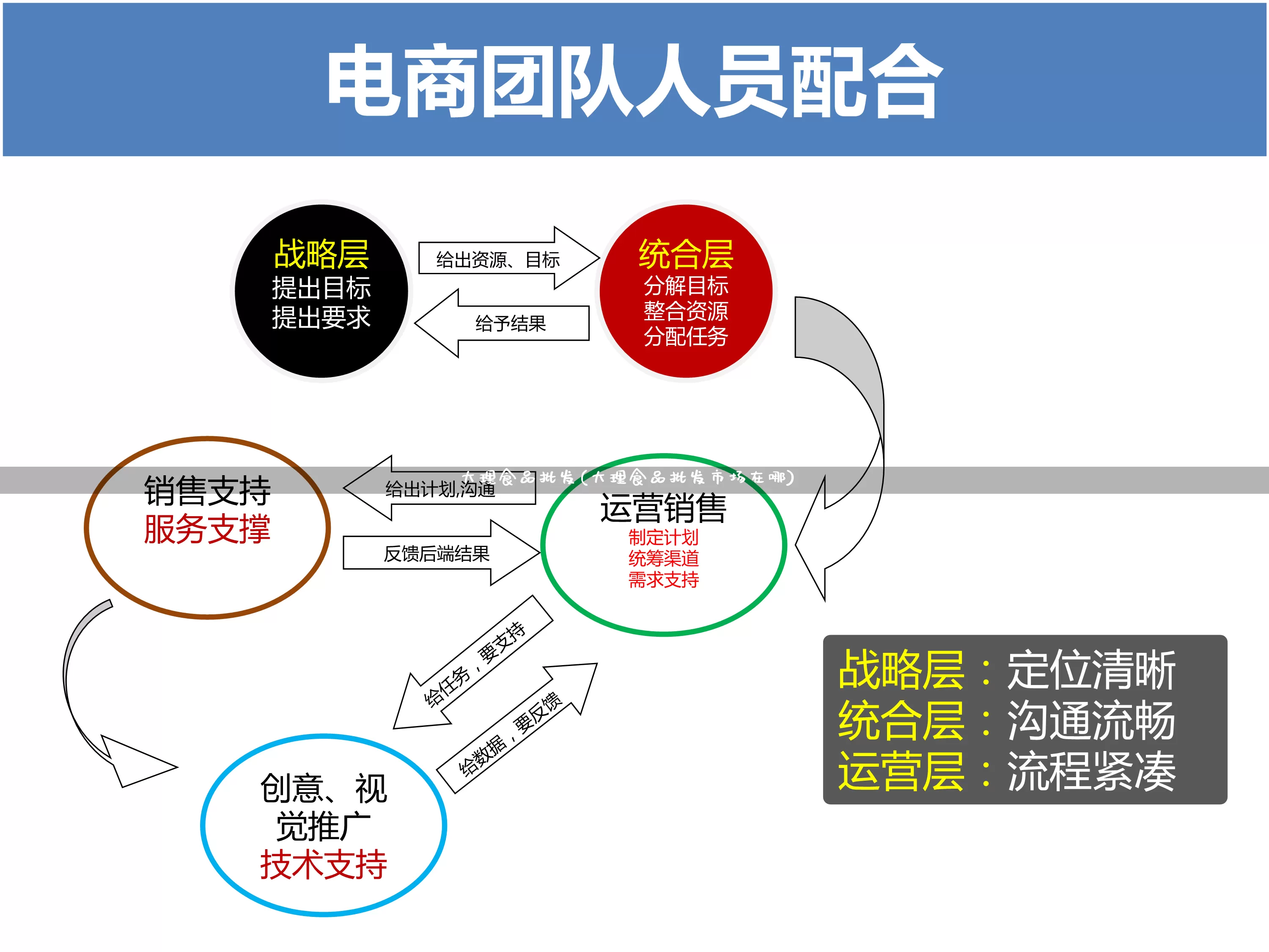 大理食品批发(大理食品批发市场在哪)_https://www.rzcpcj.com_抖音快手_第1张