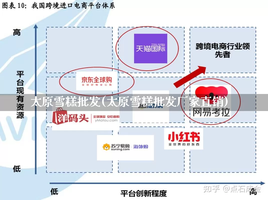 太原雪糕批发(太原雪糕批发厂家直销)_https://www.rzcpcj.com_开网店_第1张