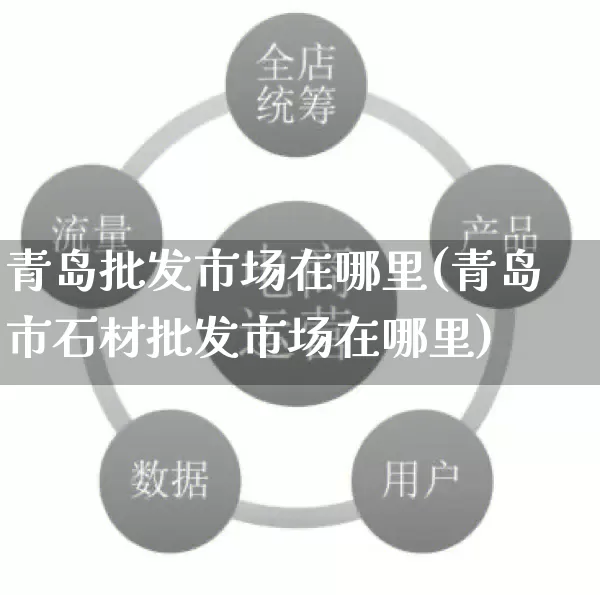 青岛批发市场在哪里(青岛市石材批发市场在哪里)_https://www.rzcpcj.com_抖音快手_第1张
