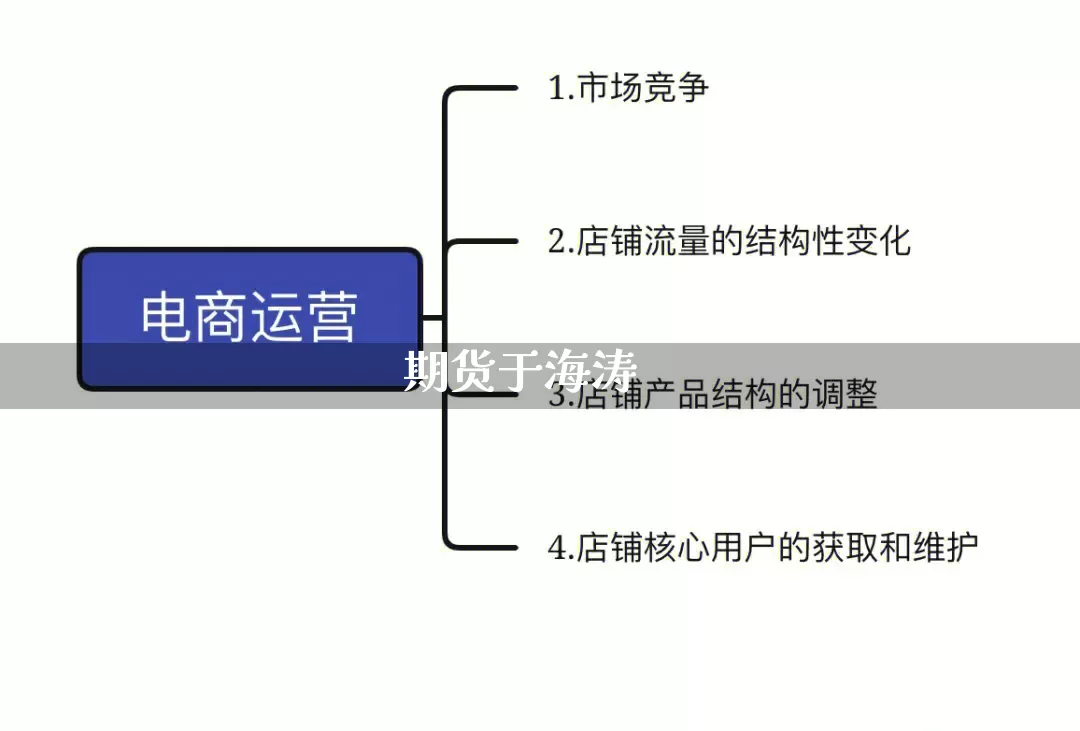 期货于海涛_https://www.rzcpcj.com_淘宝运营_第1张