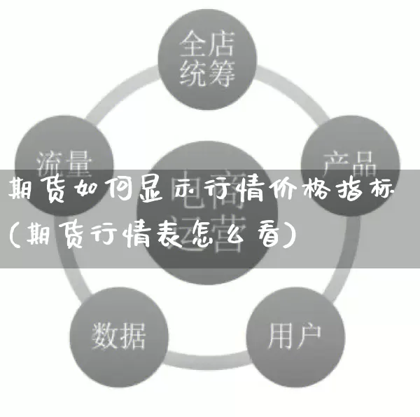 期货如何显示行情价格指标(期货行情表怎么看)_https://www.rzcpcj.com_天猫运营_第1张