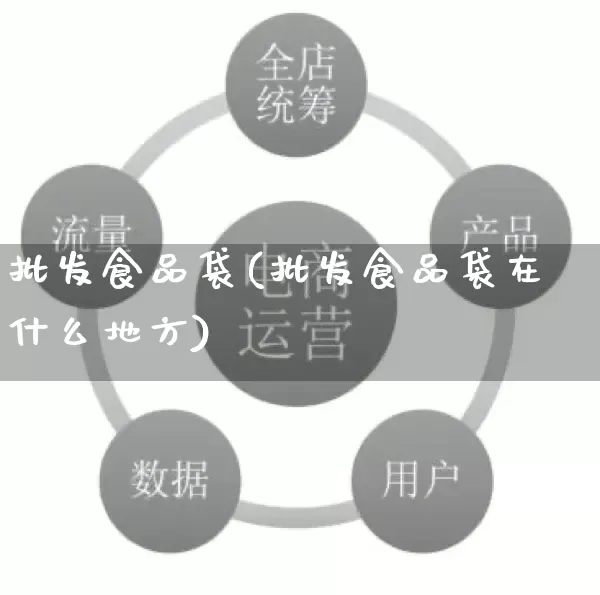 批发食品袋(批发食品袋在什么地方)_https://www.rzcpcj.com_淘宝运营_第1张