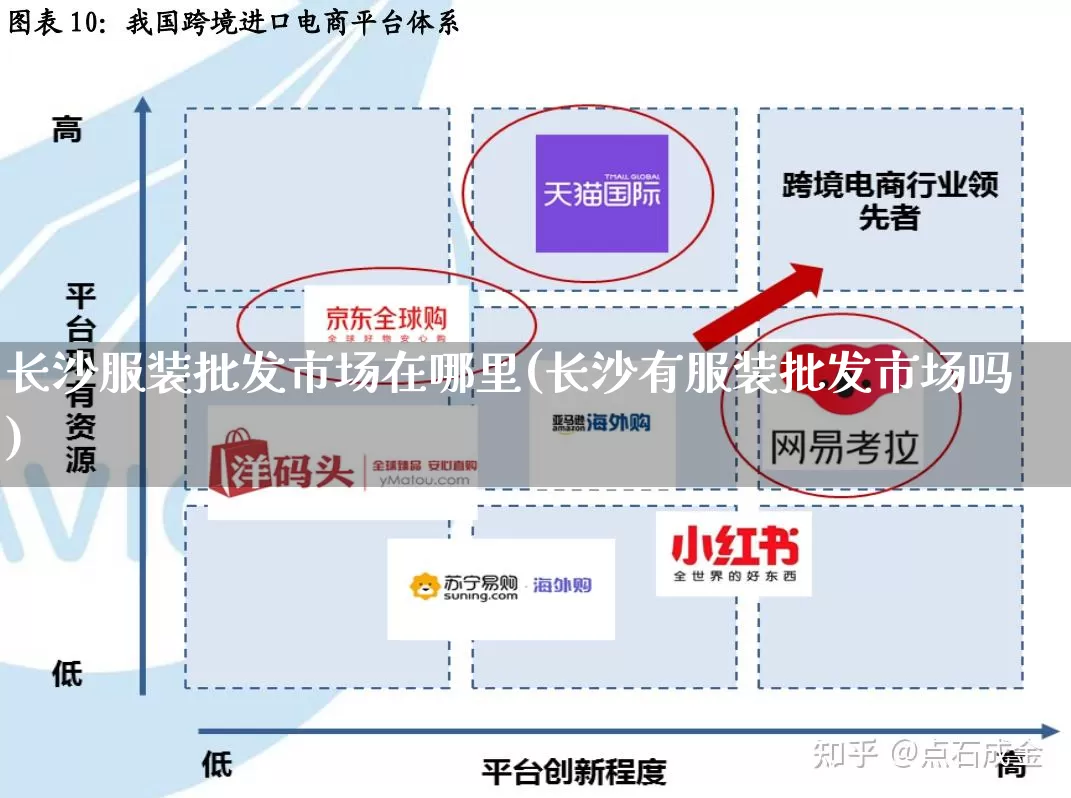 长沙服装批发市场在哪里(长沙有服装批发市场吗)_https://www.rzcpcj.com_淘宝运营_第1张