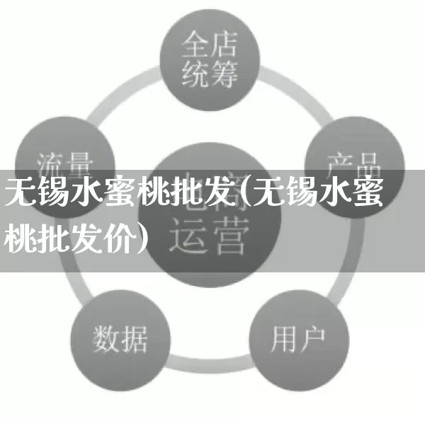无锡水蜜桃批发(无锡水蜜桃批发价)_https://www.rzcpcj.com_抖音快手_第1张