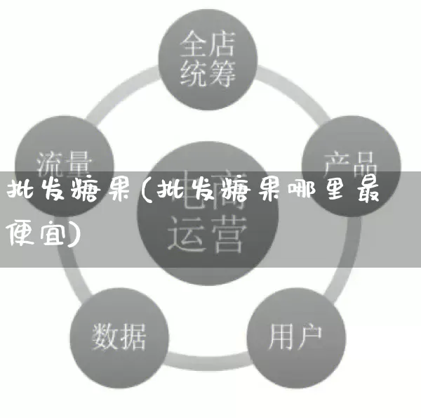 批发糖果(批发糖果哪里最便宜)_https://www.rzcpcj.com_代运营_第1张