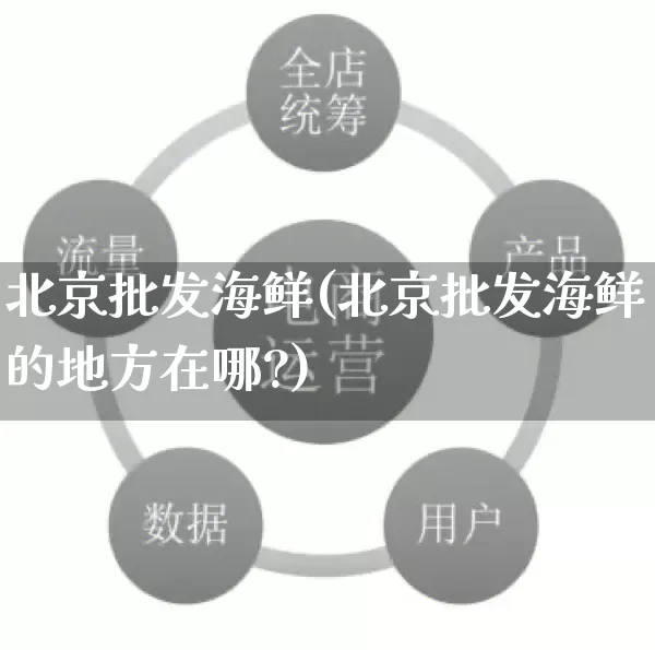 北京批发海鲜(北京批发海鲜的地方在哪?)_https://www.rzcpcj.com_抖音快手_第1张