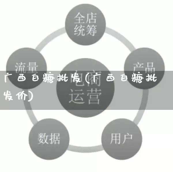 广西白糖批发(广西白糖批发价)_https://www.rzcpcj.com_开网店_第1张